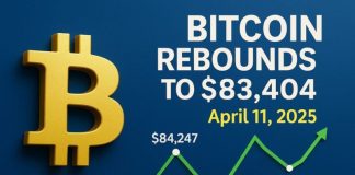 Bitcoin Rebounds to $83,404 Amid Renewed Investor Confidence